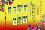 Thumbnail for the post titled: 112年新春花供養會